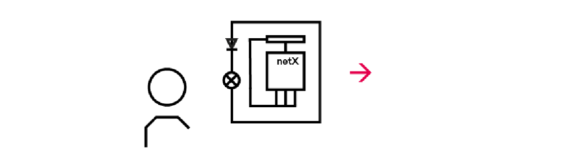 A stylized human in black on the left side of the picture. On the right, there is a  circuit layout with a large square wit "netX" written in it. A red arrow points to the right.