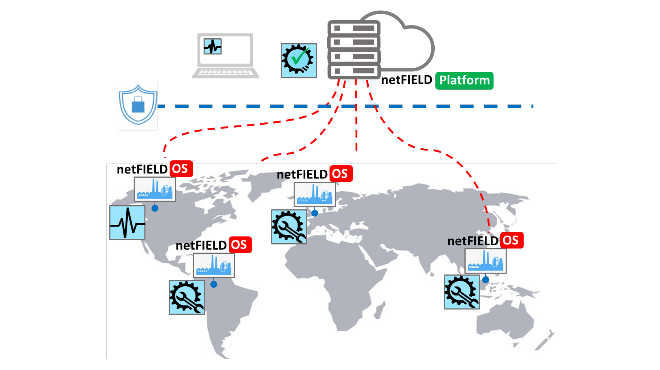 A stylized world map with several devices distributed globally connected to a data center.